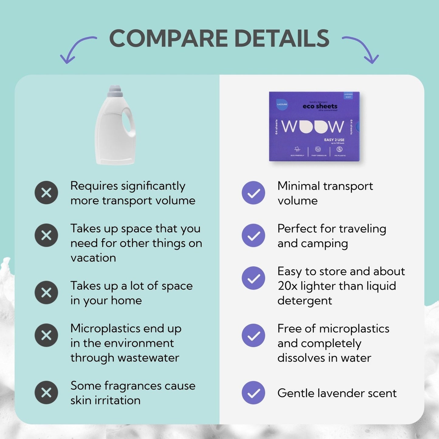 Eco Sheets Lavender Scent Laundry Detergent Sheets 64 Count Lazzure
